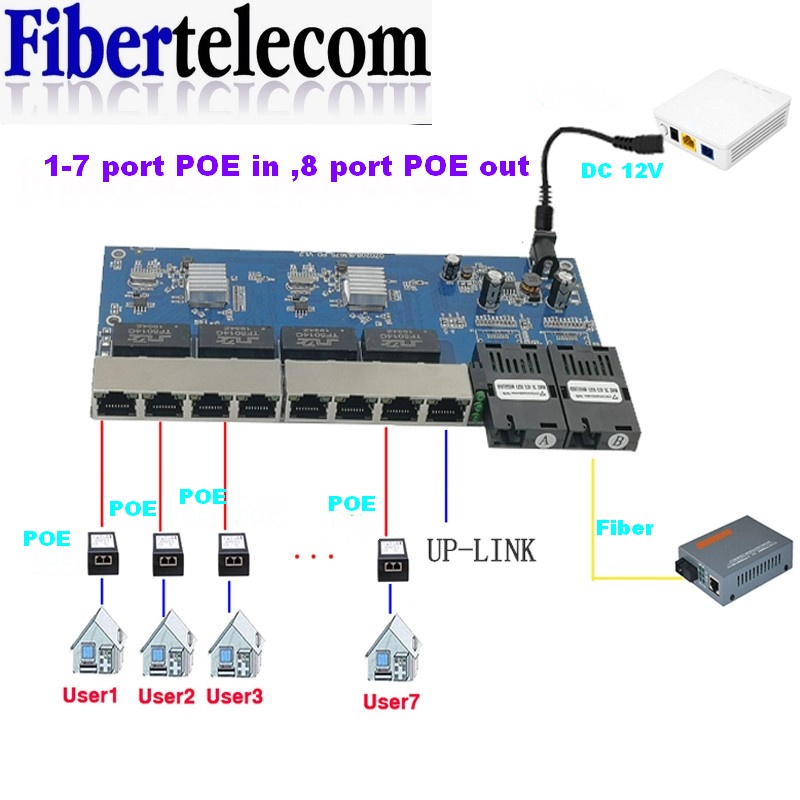 Ethernet Switch 8 Port - Ters PoE Switch 8 RJ45 2