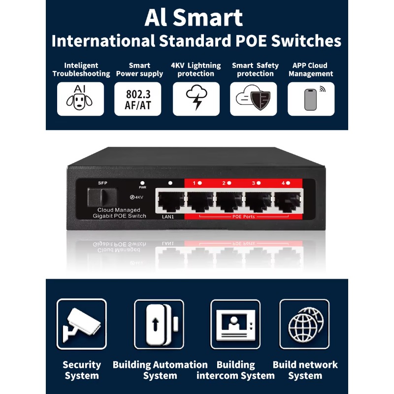 OEM ODM 4-8 Port Bulut Yönetim - Ethernet Switch 8 Port incelemesi ve fiyatı