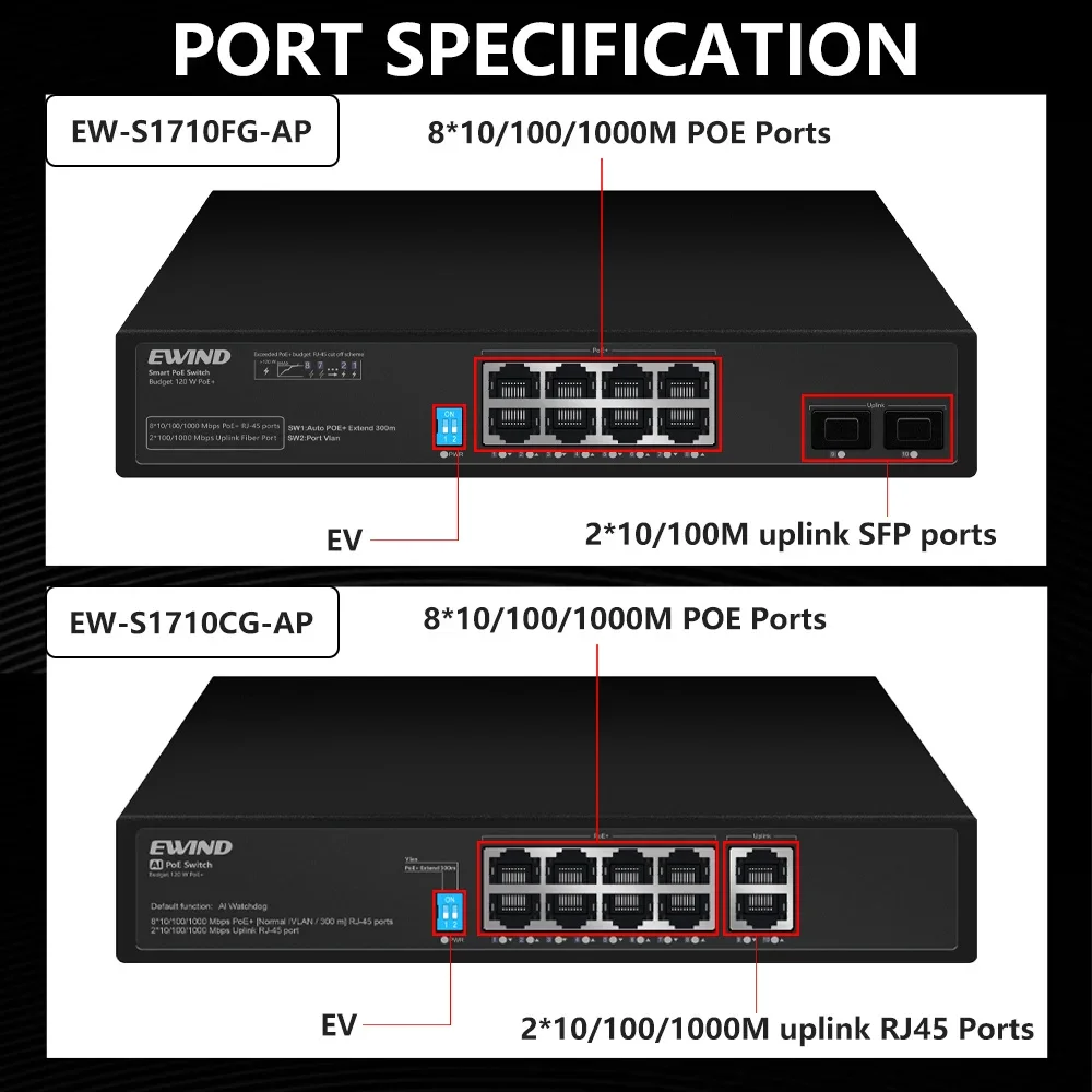 YENİ 4/8 Bağlantı Noktalı Yöne - Ethernet Switch 8 Port incelemesi ve fiyatı