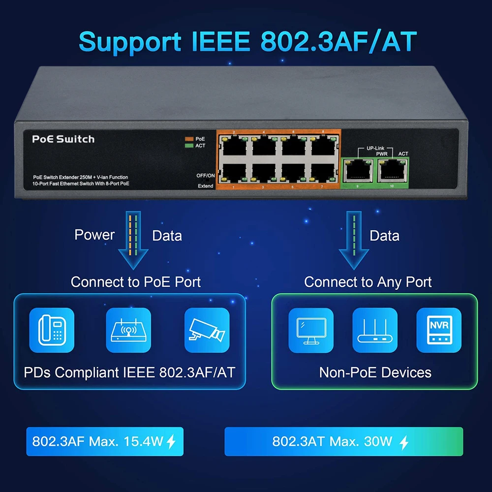 4 8 16 24 Bağlantı Noktalı Poe - Ethernet Switch 8 Port incelemesi ve fiyatı