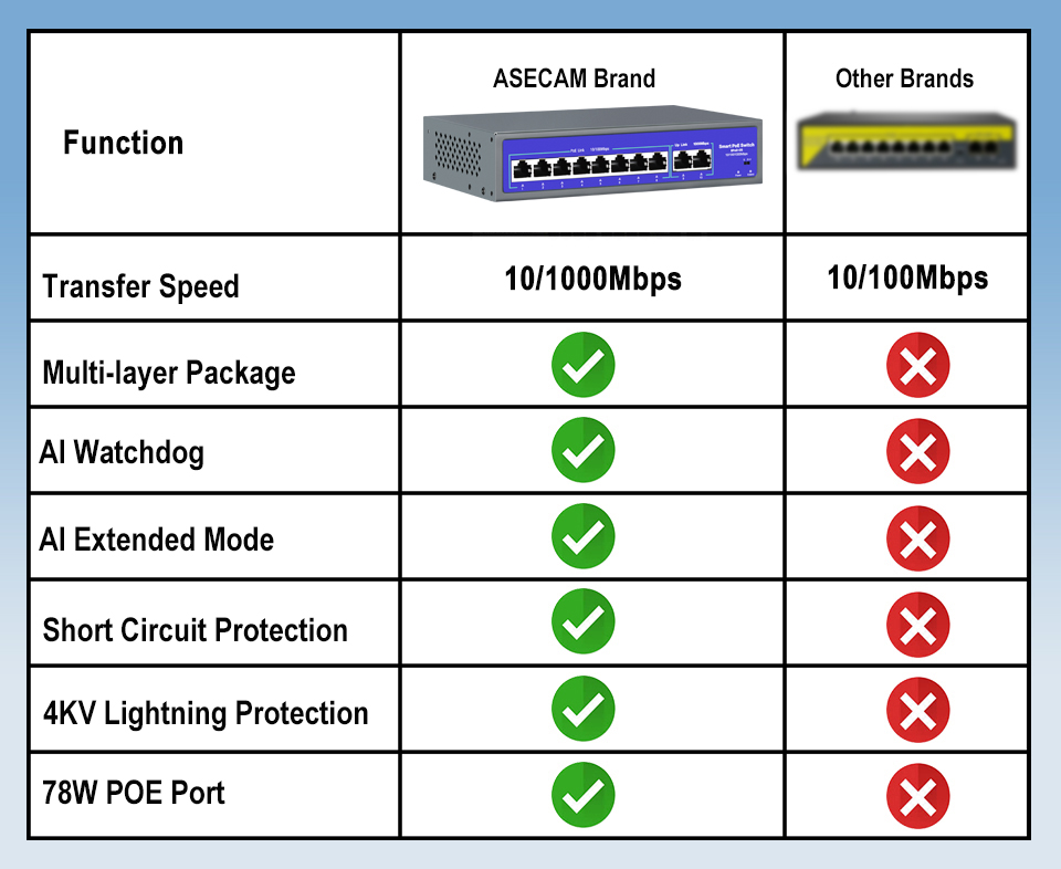 48V-52V POE POE anahtarı 8/16  - Ethernet Switch 8 Port incelemesi ve fiyatı