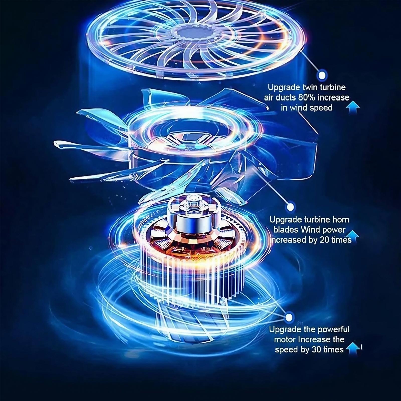 110000 RPM Elektrikli Hava Üfl - Office Tech Essentials incelemesi ve fiyatı