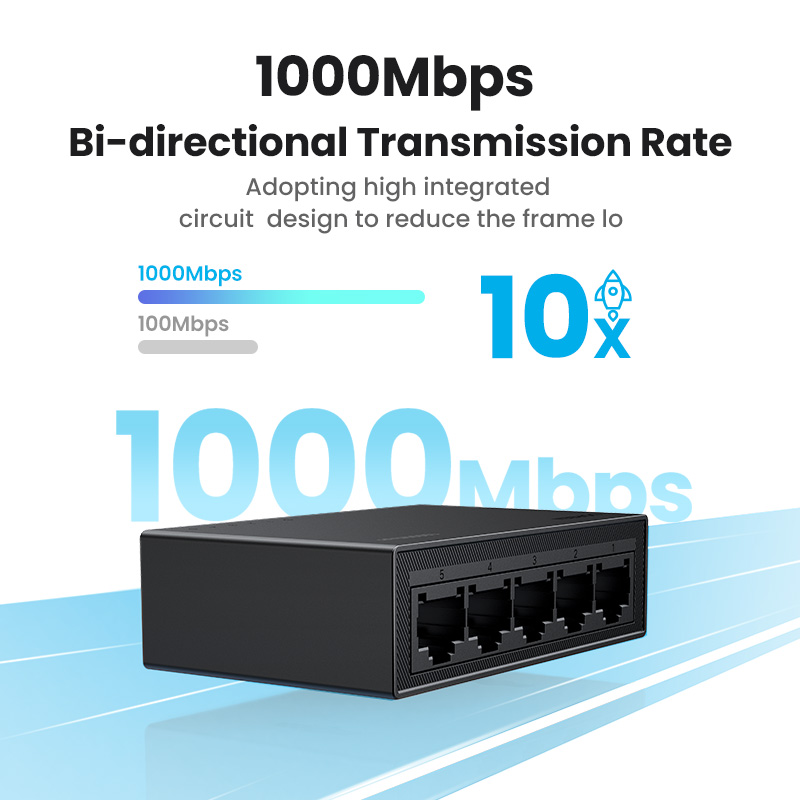 UGREEN Ethernet Anahtarı 1000  - Ethernet Switch 8 Port incelemesi ve fiyatı
