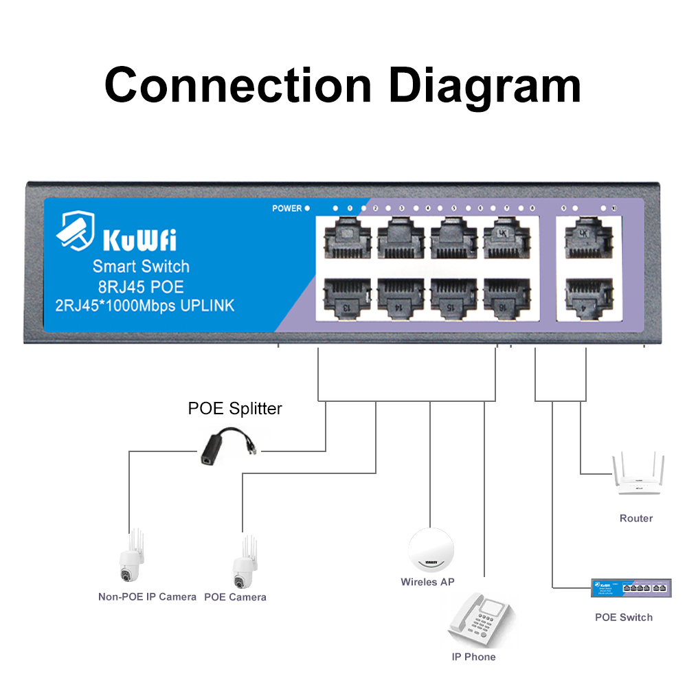 KuWFi POE Anahtarı 4/8 Bağlant - Ethernet Switch 8 Port incelemesi ve fiyatı