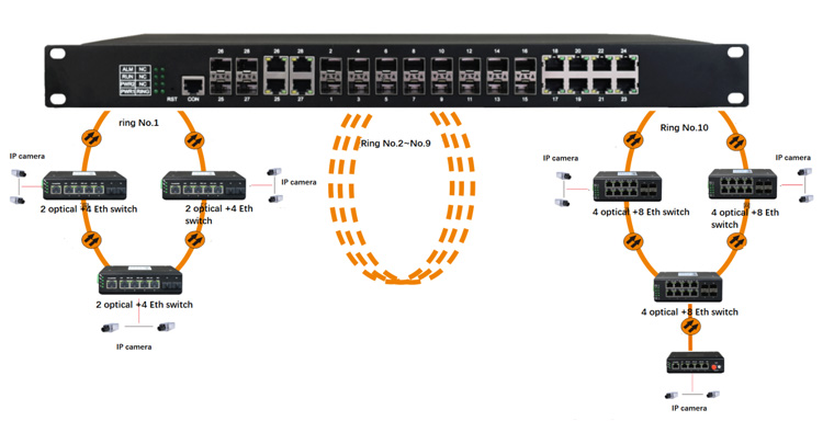 İyi Fiyat Yönetilen 8 Bağlantı - Ethernet Switch 8 Port incelemesi ve fiyatı