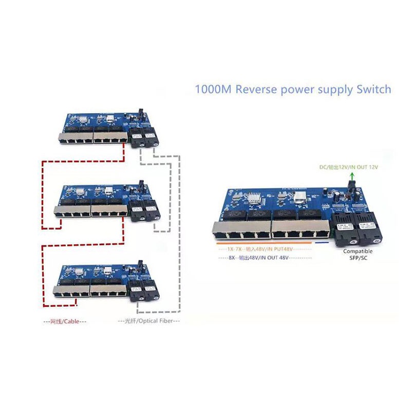 Ters PoE Switch 8 RJ45 2 SC Se - Ethernet Switch 8 Port incelemesi ve fiyatı